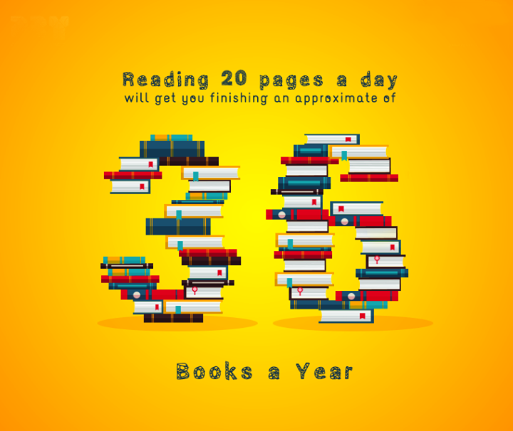 How many are you reading this year? 

#ReadMoreBooks #GoodHabits #NavbharatSahityaMandir #Ahmedabad